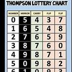 what number follows 512 in the lottery